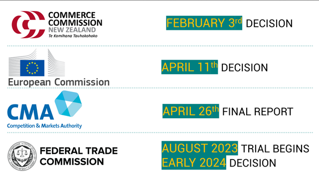 微软|微软预计英国监管机构CMA将反对动暴收购 将尽力赢得支持