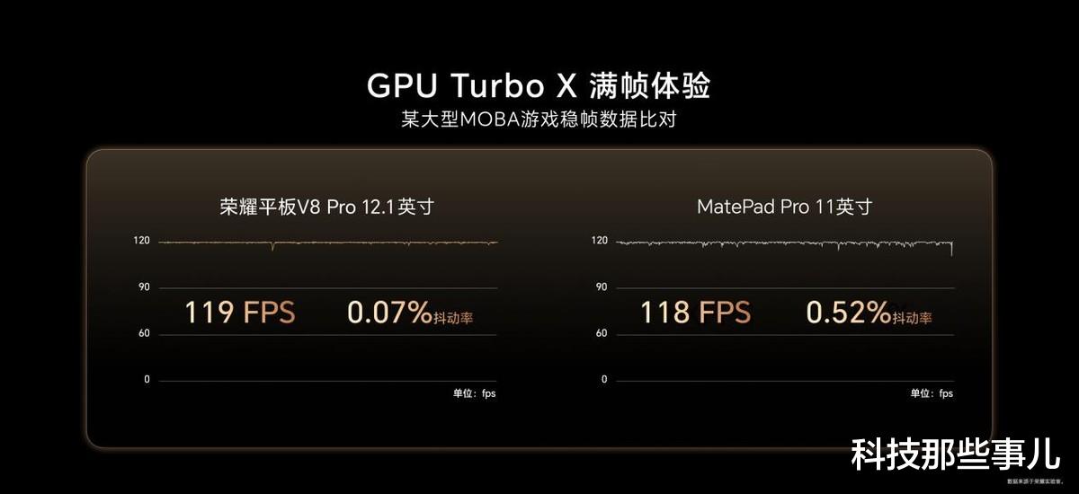 华为荣耀|新春贺礼加购荣耀平板V8 Pro “工作学习高效升级”引领新风向