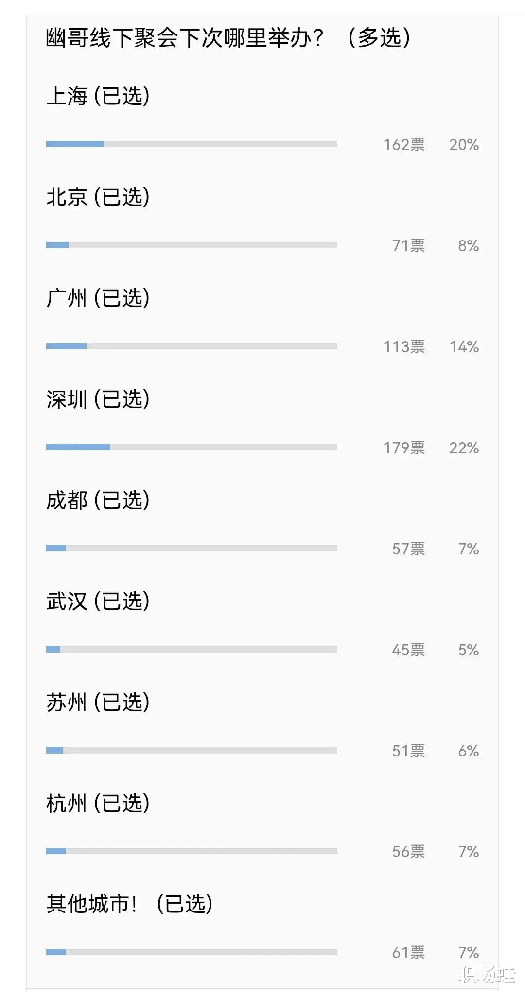 求职|2023年下半年会比上半年更好找工作吗?