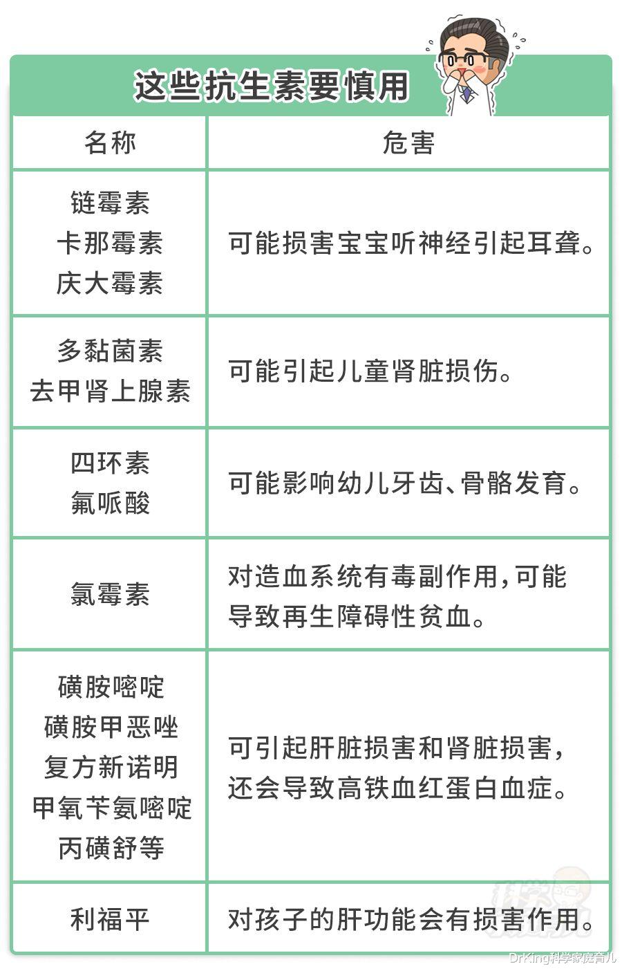药监局明令禁止，重可致聋！哪些药可能影响孩子健康？