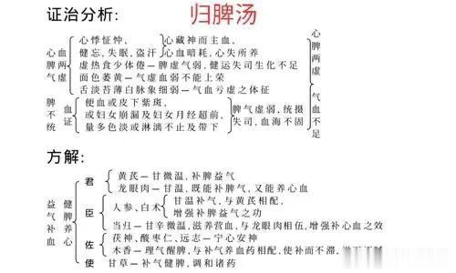 月经不调|月经不调常用方的证治分析