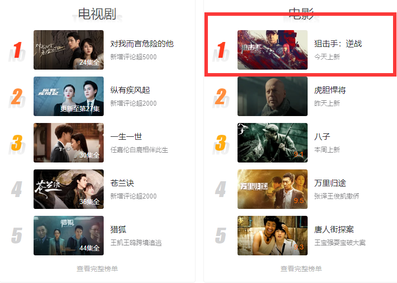 于荣光|成本仅800万,一上映就是冠军,64岁于荣光又带来一部生猛新片
