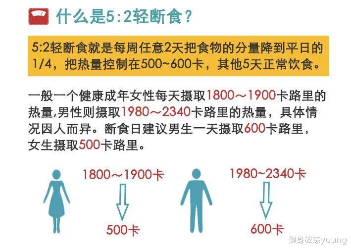 四个减肥步骤，一步步瓦解脂肪，让你成为易瘦体质的人