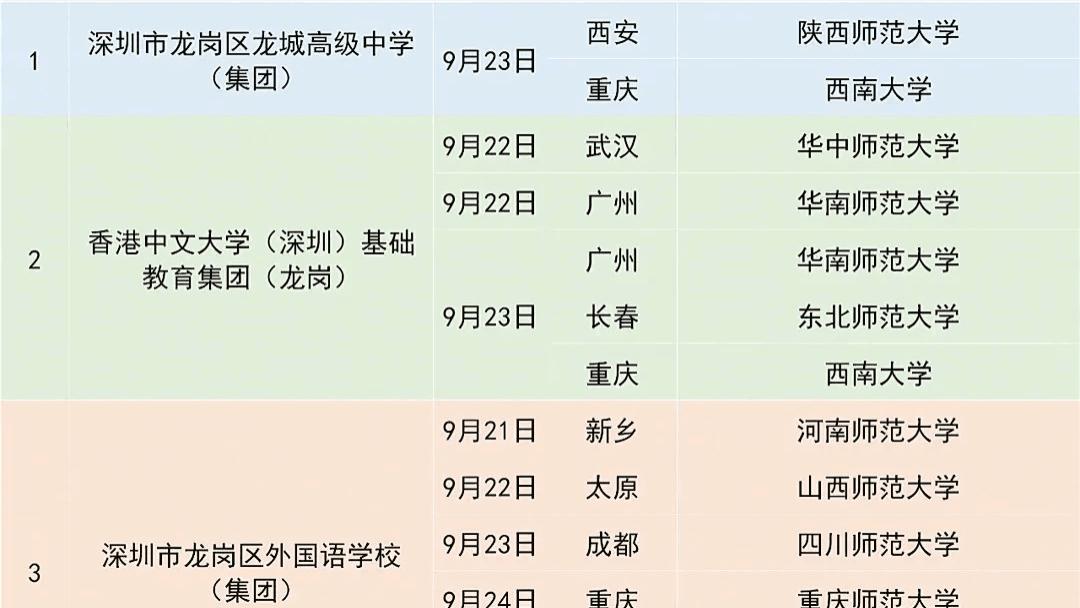 深圳教师招聘放低身段，师范院校成主流，网友：降薪太多，985毕业生看不上