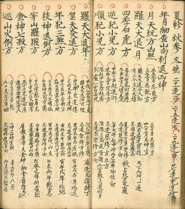 《选择吉日通书》,光绪年手抄本,共256面