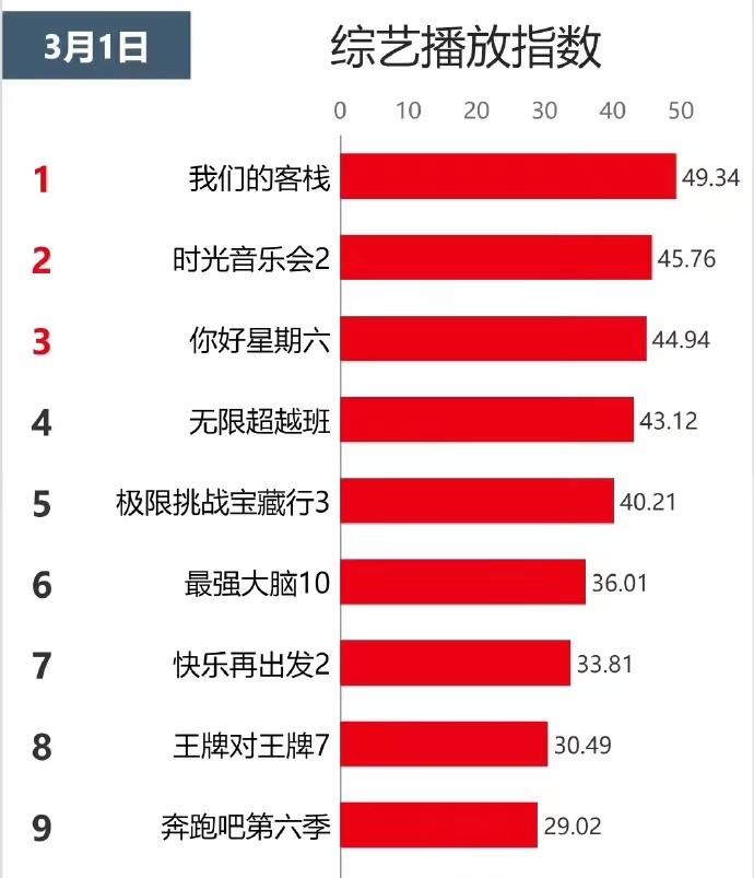 电影|那些开播王炸，却逃不过烂尾命运的综艺，早该见好就收