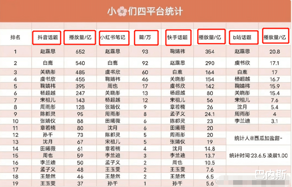 25万转发的卖票微博,5天没卖出1000多张,孟美岐打多少流量的脸