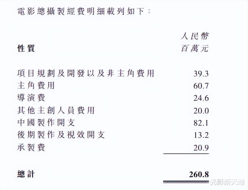 《红毯先生》撤档引发巨震,宁浩资产蒸发4.6亿,张艺谋跟着亏钱