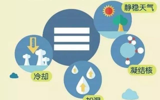 撒哈拉沙漠|把雾“捉住”，绿化沙漠——你听说过集水利器雾网吗？
