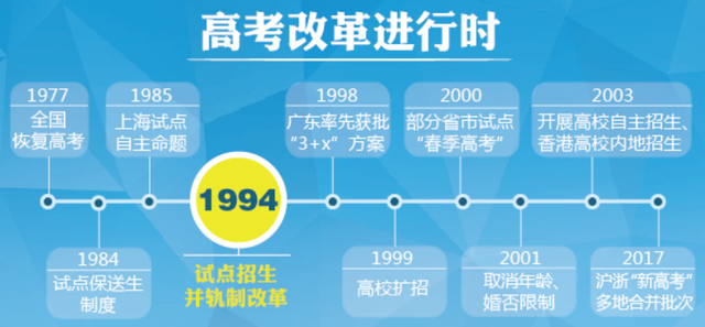 我,985硕士,学费年年涨,年年凑不齐,毕业却只能送外卖