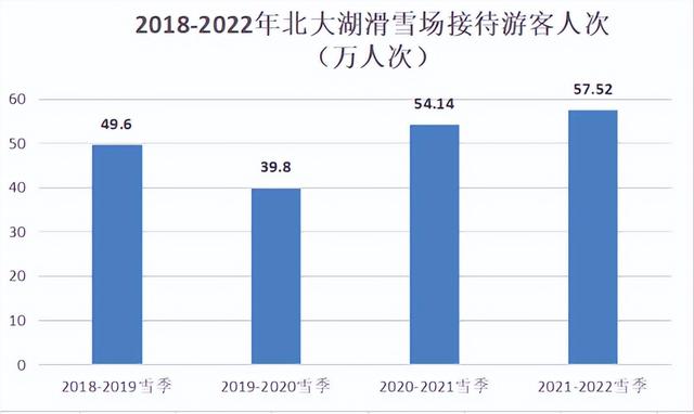 |央媒看吉林丨谁是“中国冰雪旅游第一大省”？