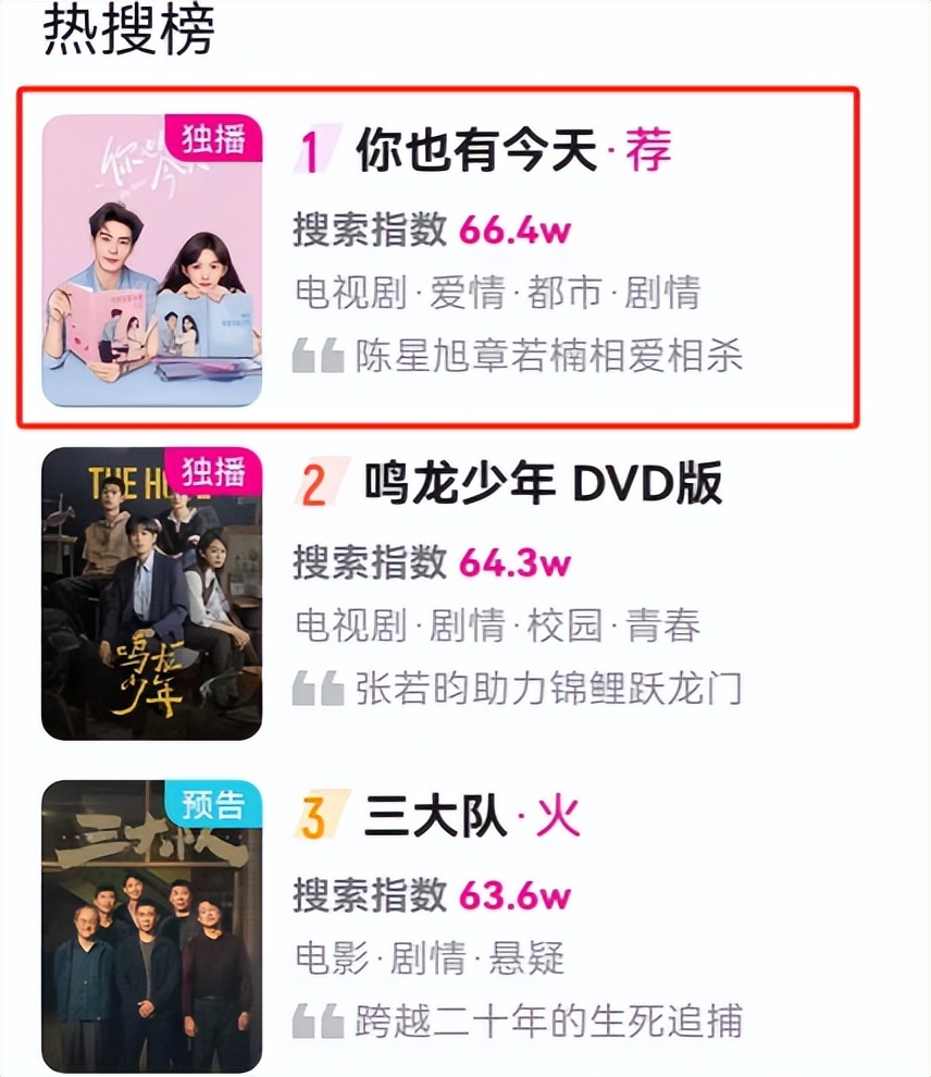 才播1天，拿下热度第一，这是1月份第一部让我熬夜追平的黑马剧