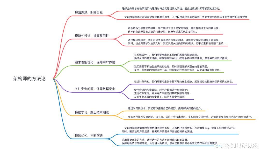 探索架构之美 | 小米分享架构师的方法论