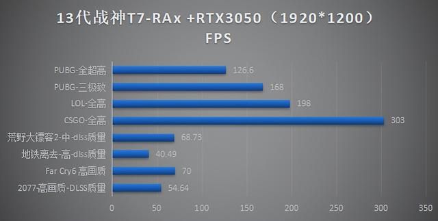 联想扬天|神舟战神T7-RA7发布，起步价仅需5999元，可以闭眼入了
