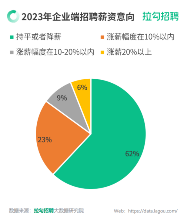 报告：上半年求职情绪以 “稳”为主
