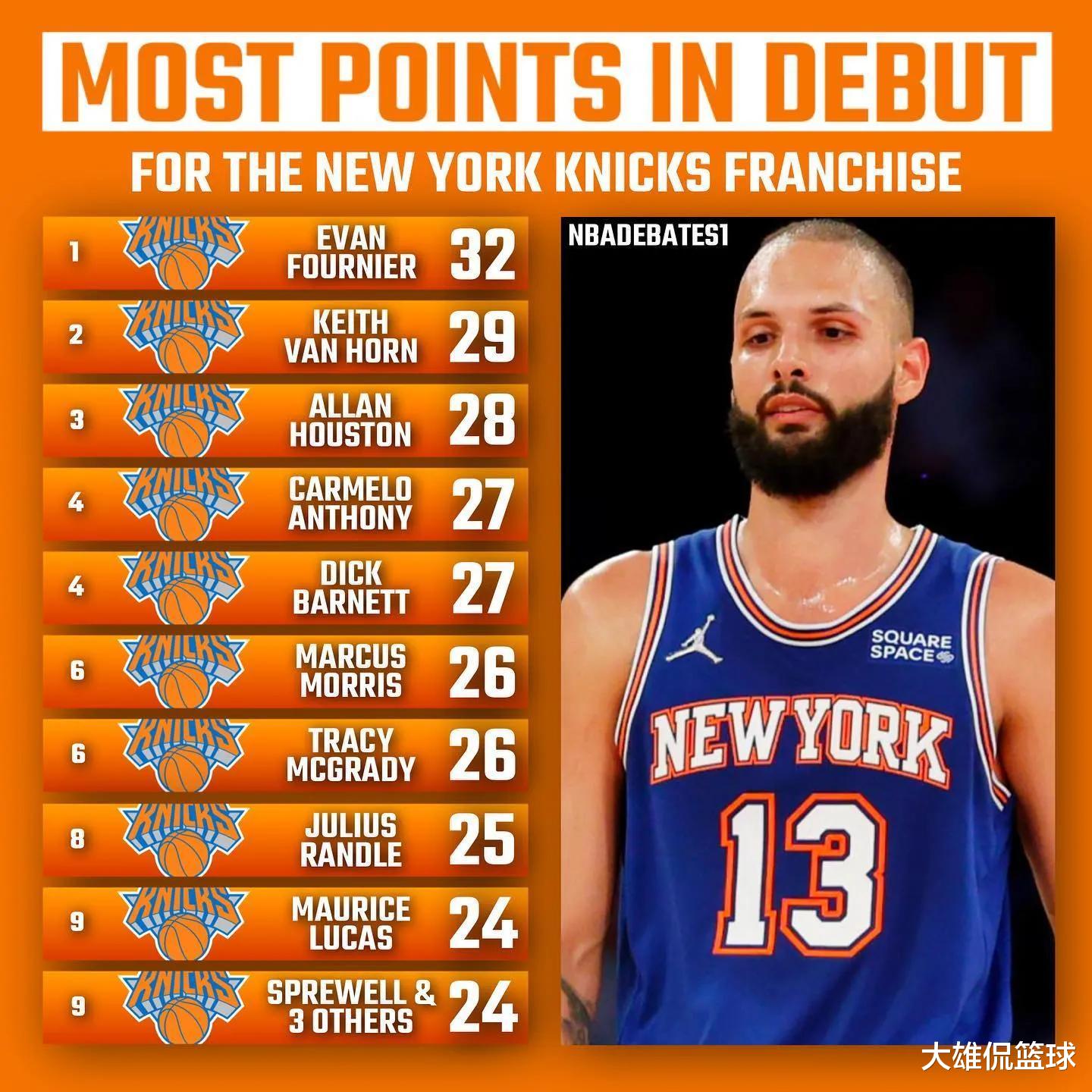 |美媒列出湖人和尼克斯等十支球队,队史职业首秀得分最高的十人
