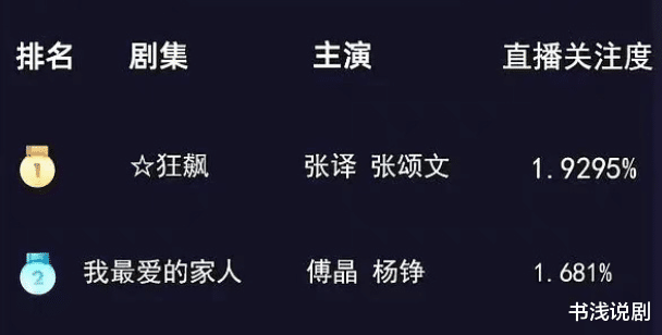 李一桐|《狂飙》全面封神,李一桐好评如潮,《英雄志》“捡”到宝了!