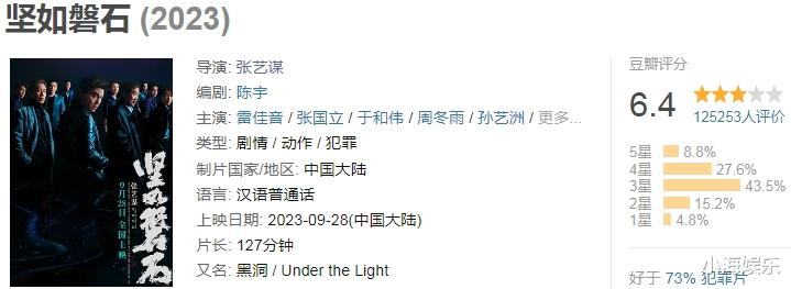 《坚如磐石》票房超七亿,观众却差评一片,金星再次点评国师