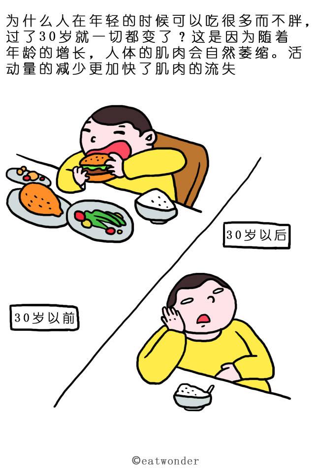 这就是为什么你少吃多运动，还不见瘦的原因！