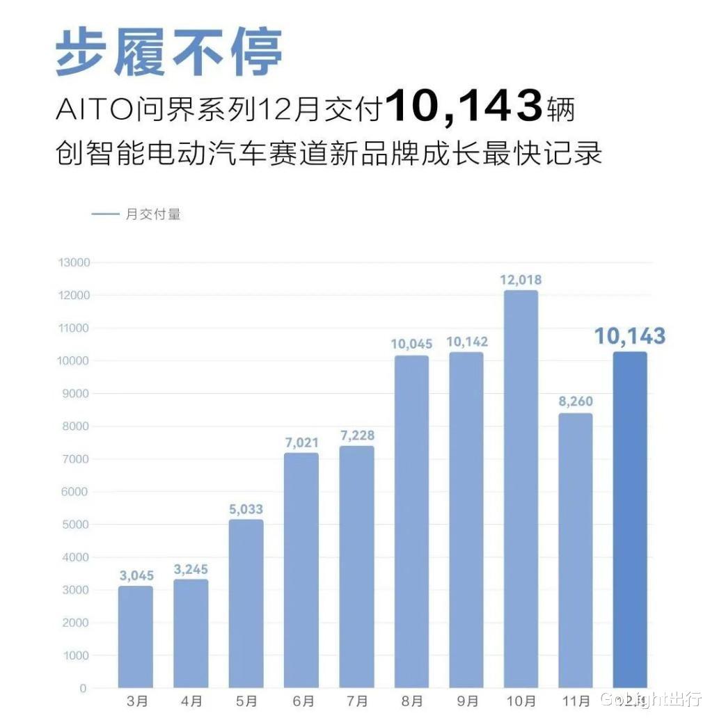 带货|以后再无新造车？小米绝杀、华为无望，造车也怕晚！