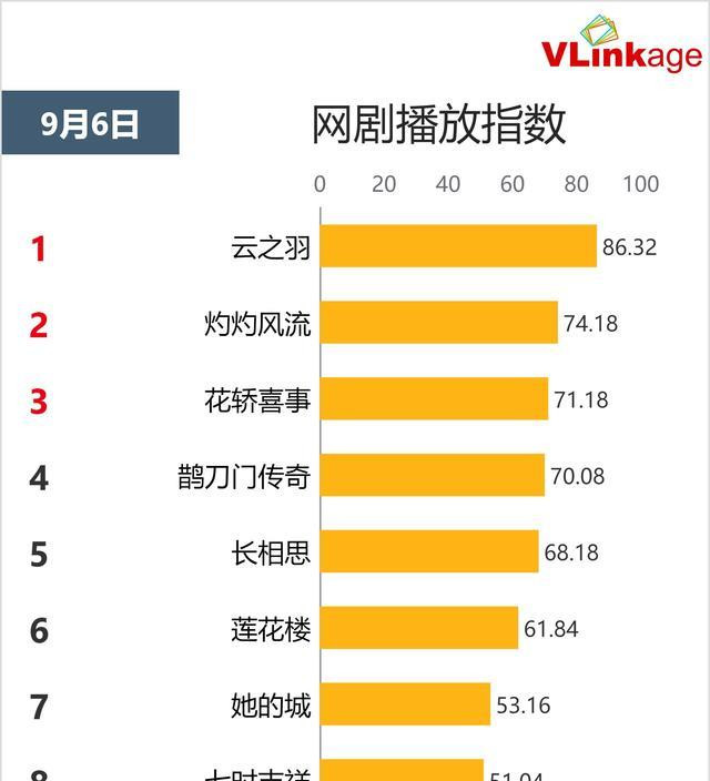 一人拖垮整部剧，《云之羽》女三堪称最大败笔，五官乱飞看着难受