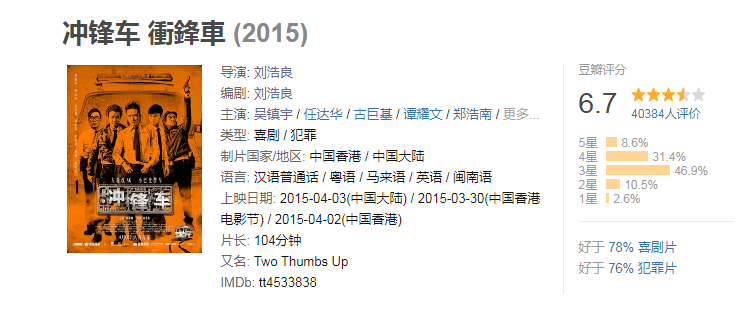 被低估的好片,如果导演改名叫杜琪峰,没准会是一部经典