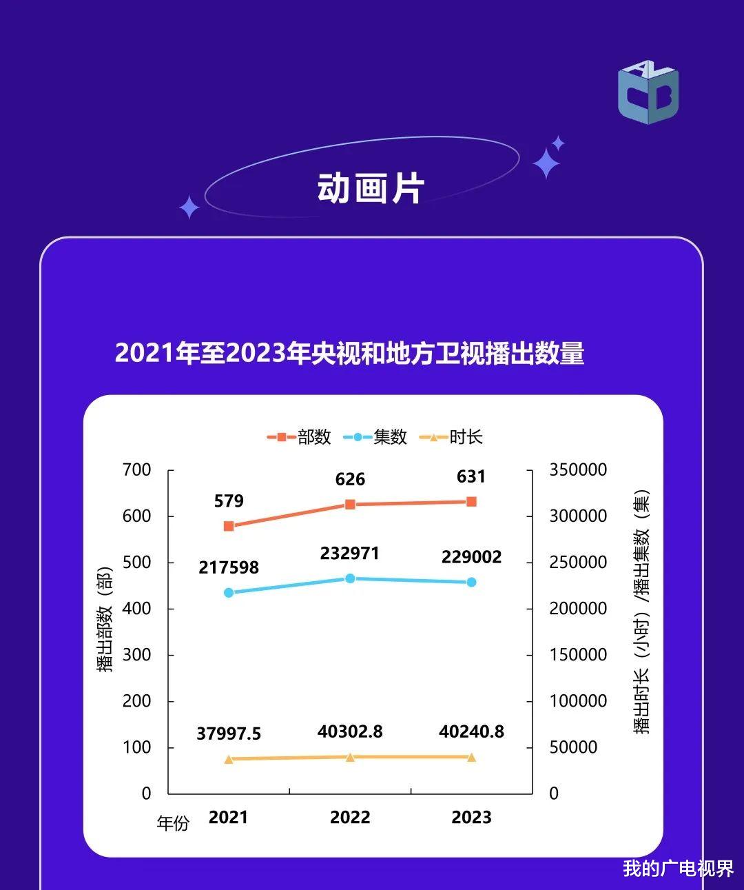 综艺节目|2023年哪部电视剧、综艺节目最火？中国视听大数据来了