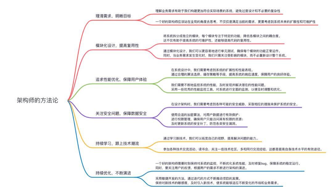 探索架构之美 | 小米分享架构师的方法论