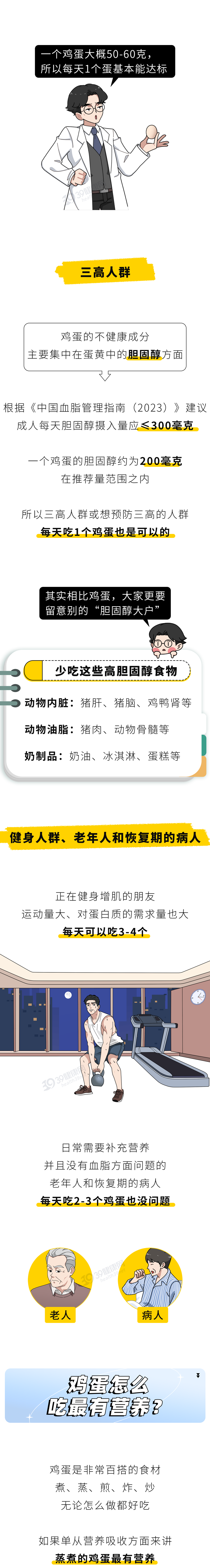 一天吃一个鸡蛋，对身体是好是坏？调查12177人，终于有了答案