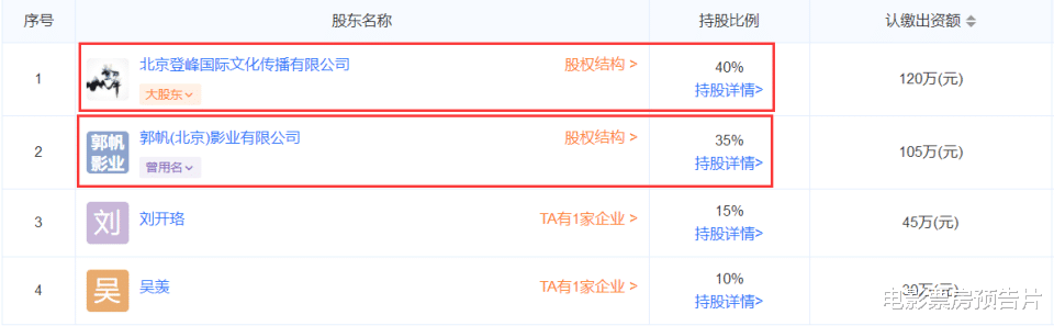 《封神1》票房近26亿，乌尔善扬眉吐气，找吴京带来一部生猛大片