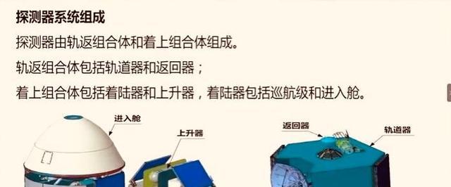 毅力号火星车开始投放样本,但从火星取样返回地球,中国或先完成