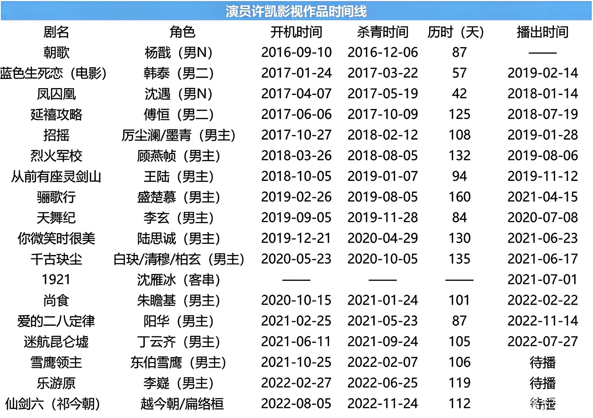 谭松韵|徐凯谭松韵新剧《你比星光美丽》，刚开机就硝烟四起了