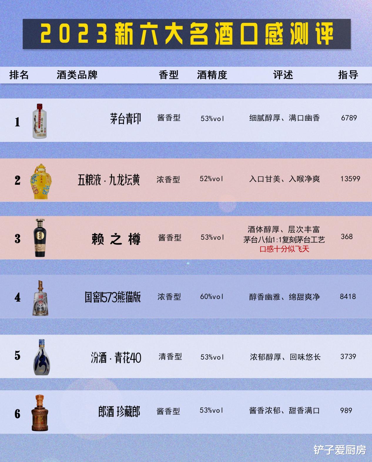 高粱|突发！央视曝光名酒抽检，以下6款为纯粮酿造，不含1滴科技狠活