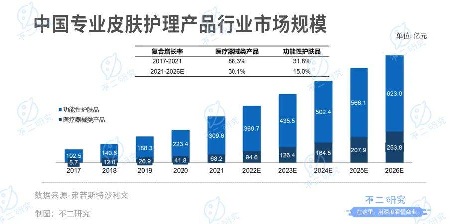 敷尔佳 赵思露代言的敷尔佳，去年狂赚8亿，618疯卖“智商税”？