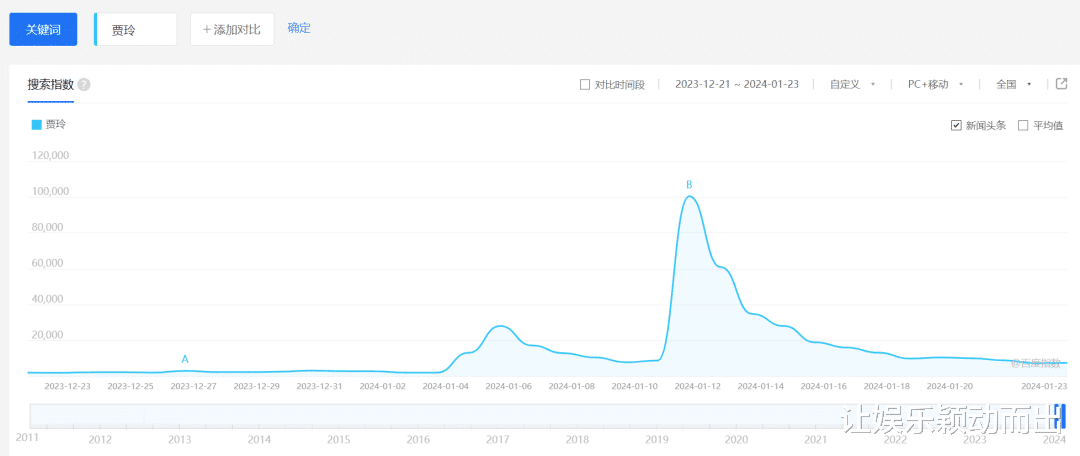 贾玲瘦身照流出,A先生替身露脸,剧透的尺度与节奏