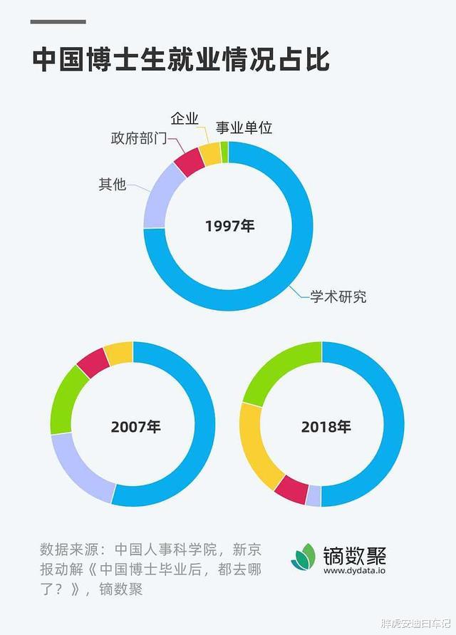 秘书|铁饭碗排名迎来“新调整”，公务员不香了，老师才倒数