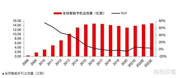 苹果|告别“狂飙”，苹果开启降价大促！