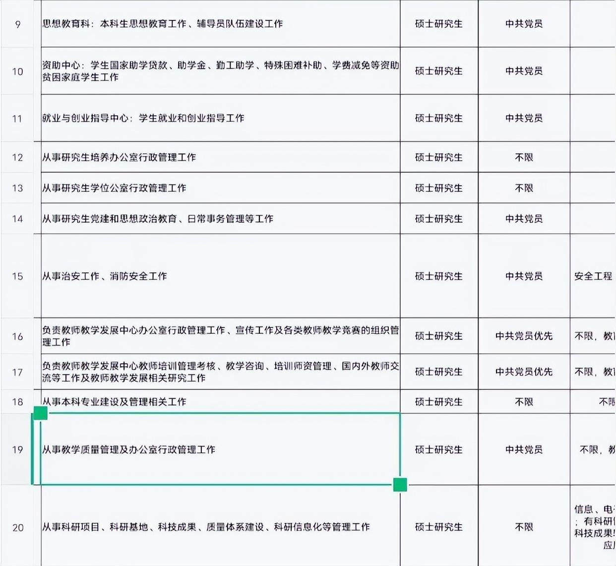 北邮|硕士研究生已经不值钱了?北邮2023的招聘,让人感到很无奈