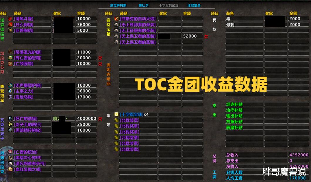 魔兽WLK:P3最贵装备出炉,土豪400W金入手,看完职业吓一跳