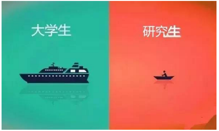 本科生|“研究生”和“本科生”的区别,4张图给出答案,差距不是一点点