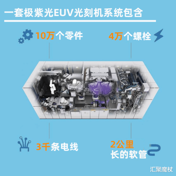 光刻机|上海微电子“国产光刻机”还有很长的路要走