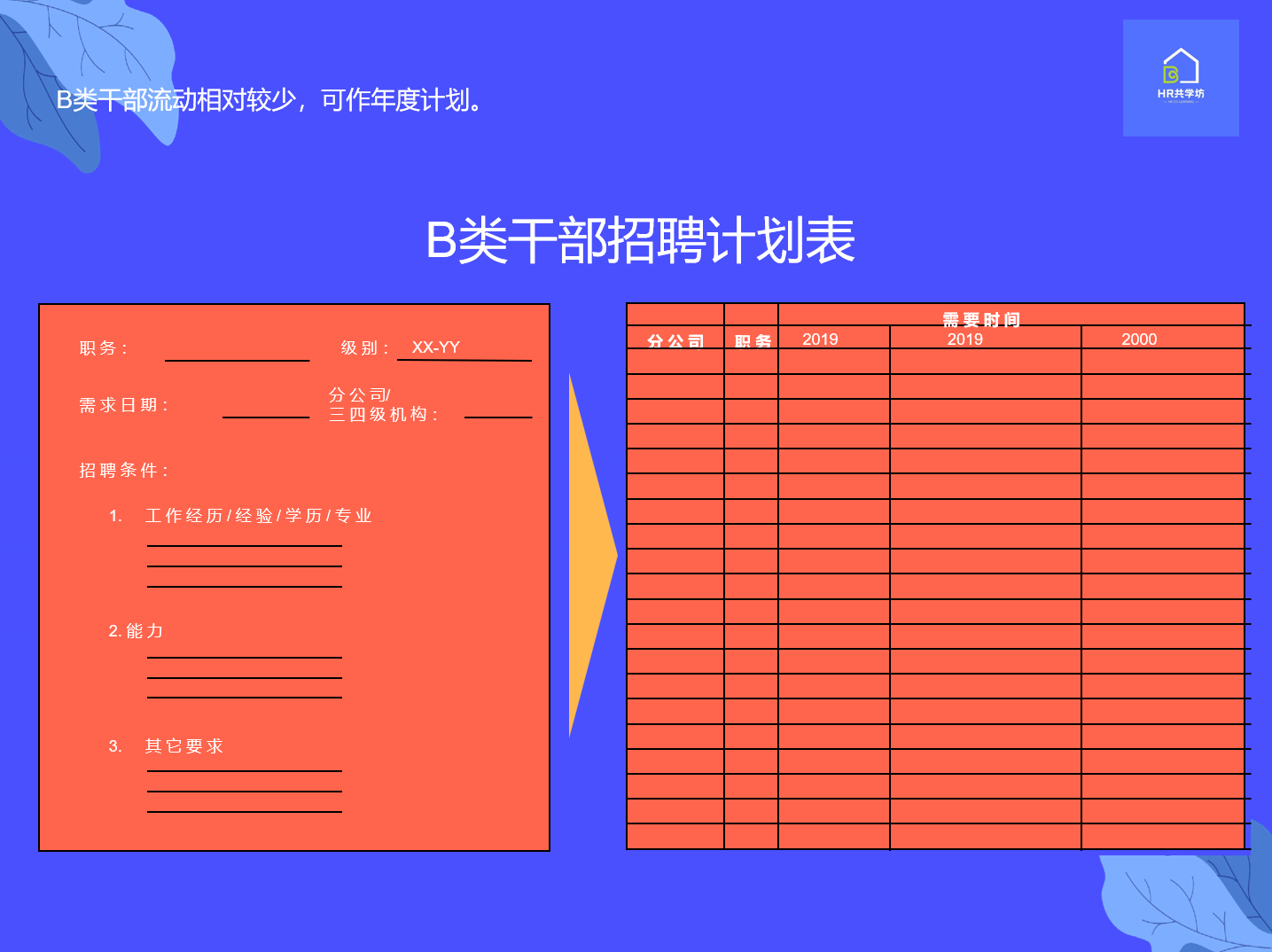 招聘|招聘计划的制定步骤案例分享