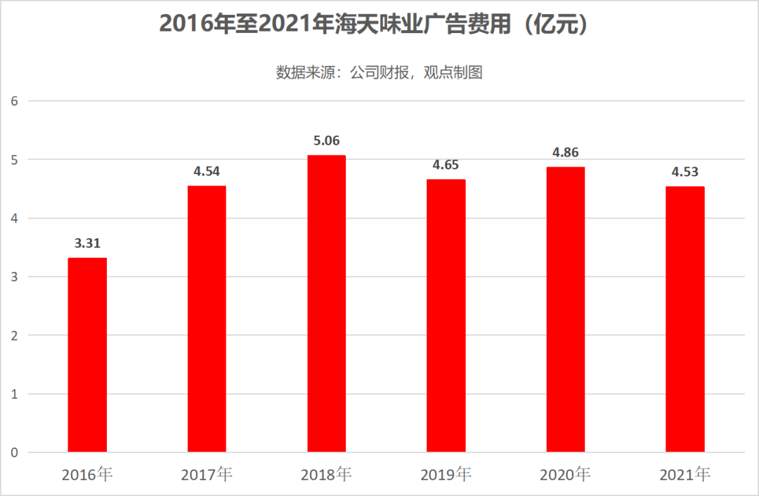 海天酱油|海天味业，又出事了？