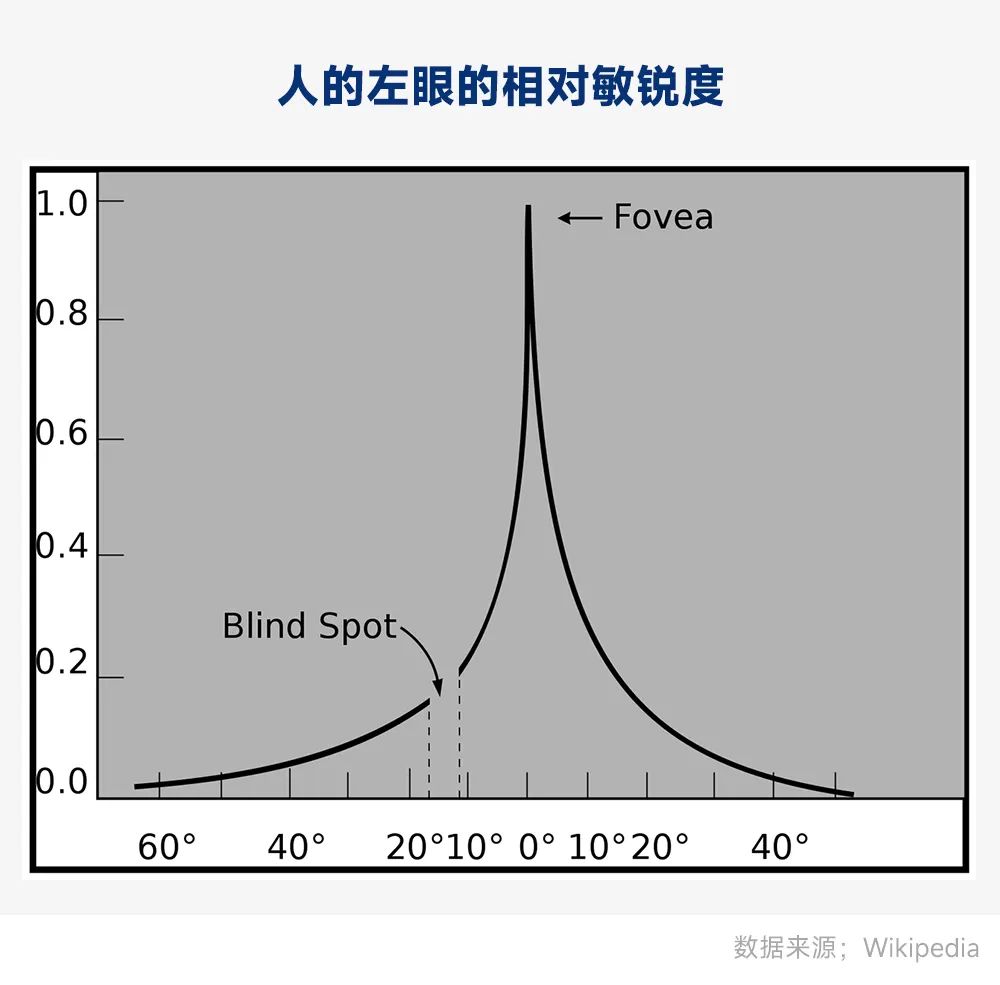足浴|VR这10年10大技术变革！虚拟现实离我们还有多远