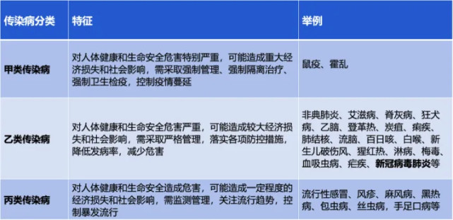 1月8日开始,新冠病毒感染“乙类乙管”对普通老百姓有什么影响?