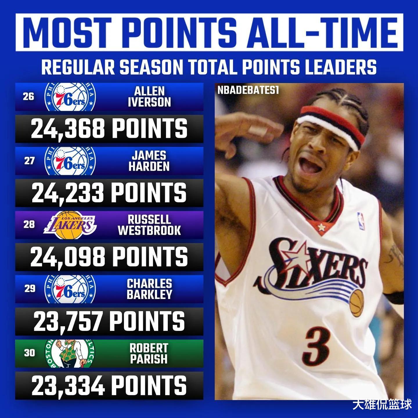 勒布朗·詹姆斯|詹姆斯超越贾巴尔成新历史得分王,美媒重排历史得分榜前50名