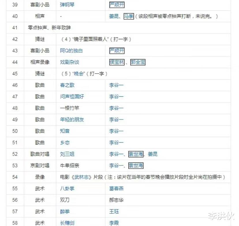 春晚|看腻了充满“包饺子”套路的春晚？来看看1983年第一届春晚多大胆