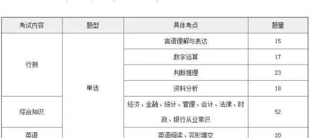求职|2023中国工商银行招聘9431人,上岗可有正式编制,往届生也可报考