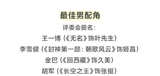 王宝强张译影帝无缘，刘德华李雪健都未提名男配，这届金鸡奖：懵