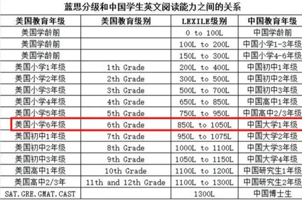 北京一小学生简历走红，能力水平吊打无数大学生？看完真被卷哭了